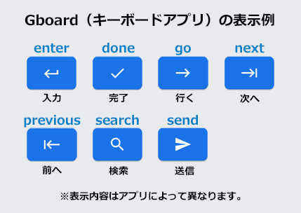 Gboard（キーボードアプリ）の表示例