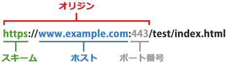 https://www.example.com:443/test/index.html
