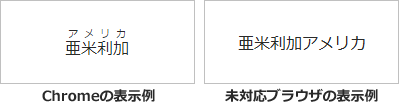 表示例:亜米利加アメリカ