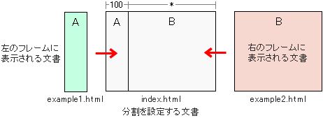 ［ファイル構成の例］