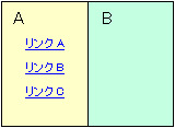 ［フレームの分割例］