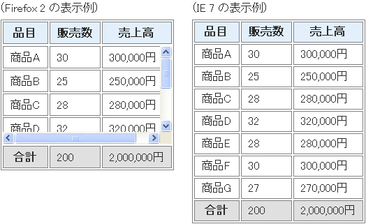 ［Firefox2とIE7の表示例］