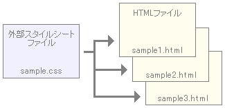 ［ファイル構成のイメージ］