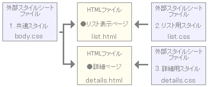 ［ファイル構成のイメージ］