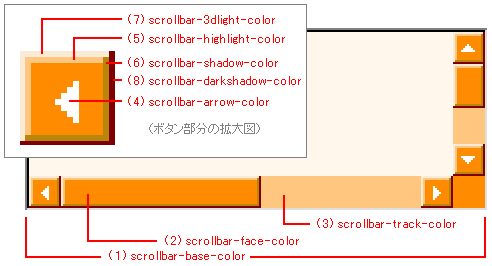 ［スクロールバーの色設定］