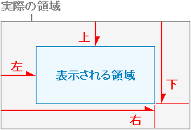 ［領域指定のイメージ］