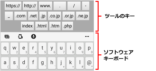 画面の上部にツールのキーが配置され、下部にソフトウェアキーボードが表示されます。